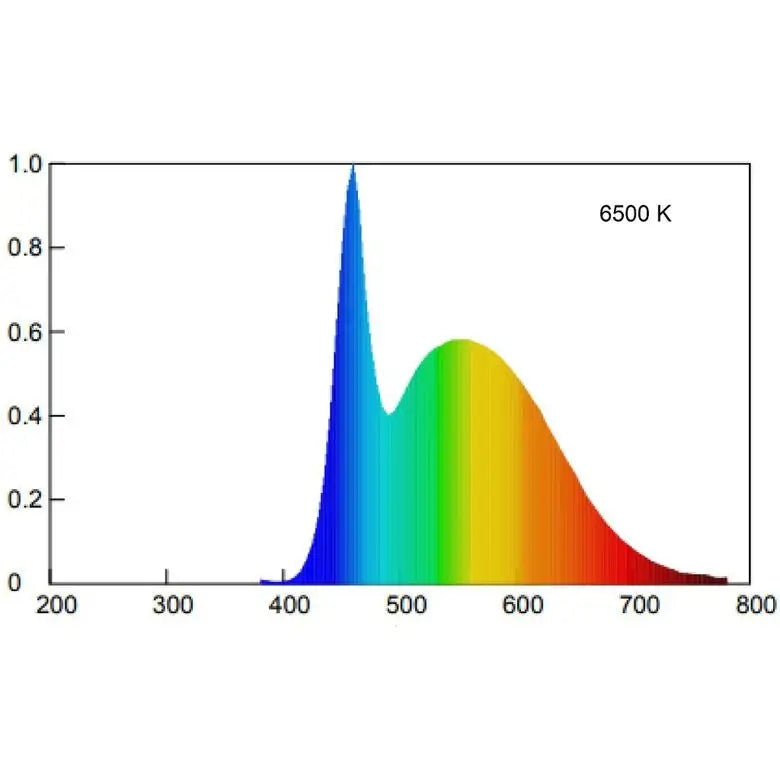 Lampadine Beghelli lite led 13 W E 27 diametro 6 cm colore bianco freddo o bianco caldo