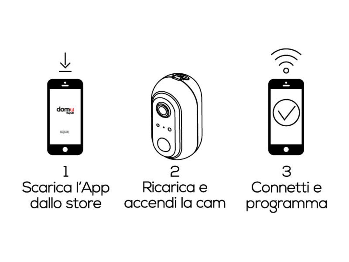 connessione smart camera