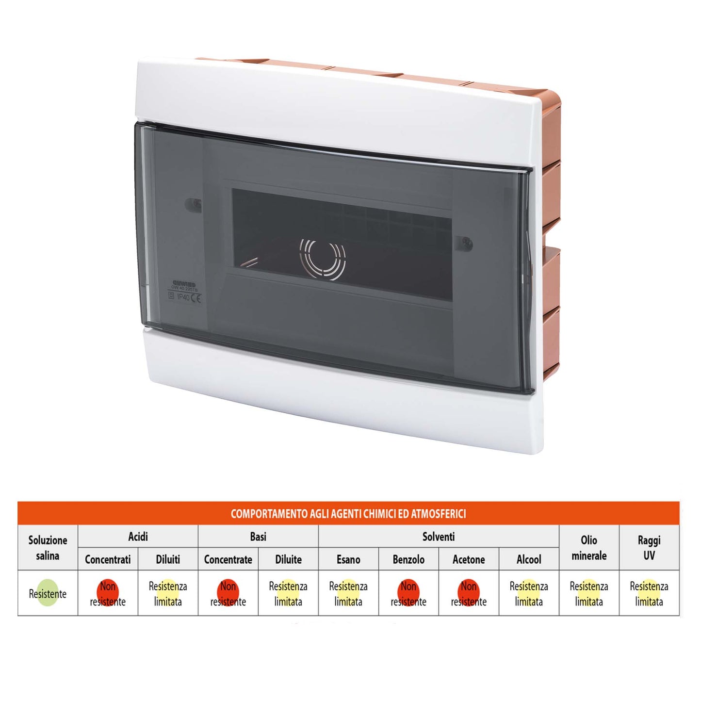 Centralino incasso 8+1/2 moduli IP40 Gewiss bianco