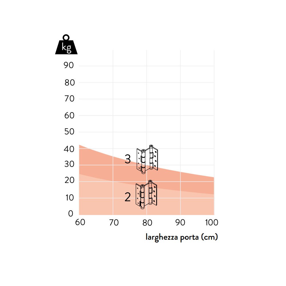 Cerniera a molla doppia Justor 133x120 mm in alluminio