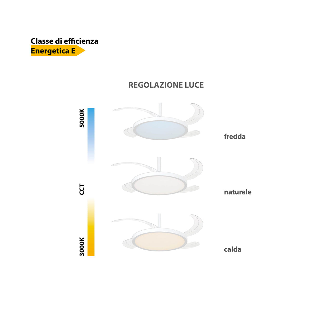 Ventilatore da soffitto luce LED Ø 49cm con telecomando Zephir ZVP4