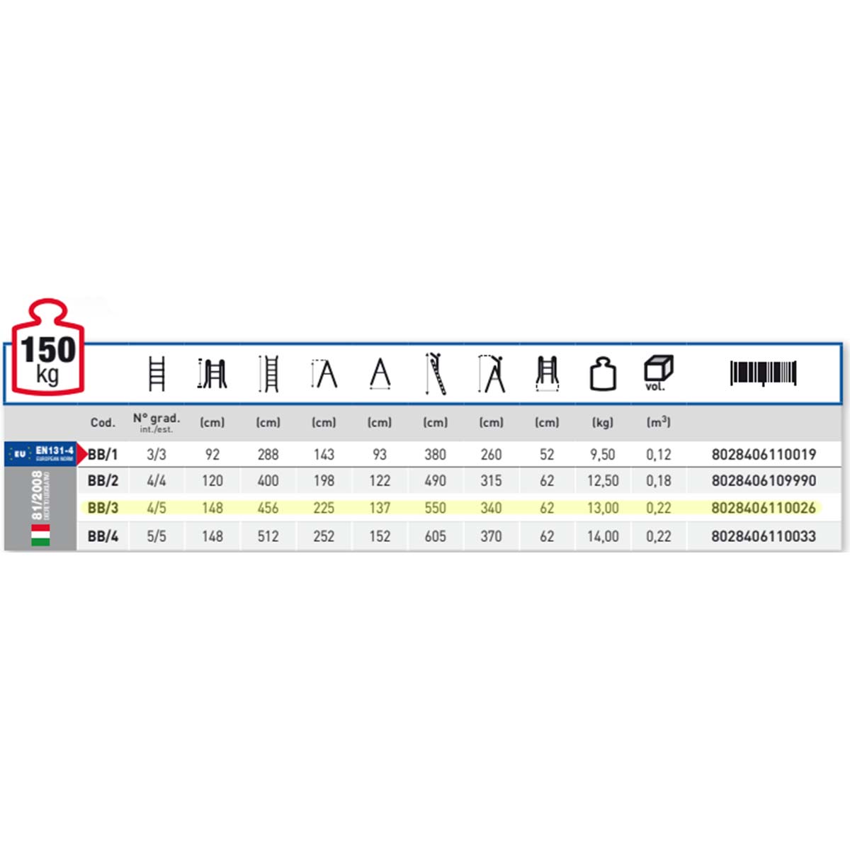 Scala briko blu 4 più 5 gradini h. 456 cm multiposizione BB-3