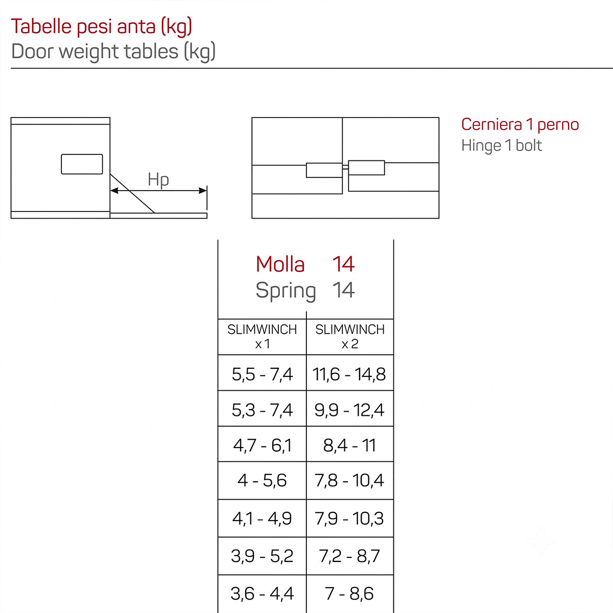 Meccanismo per ante a ribalta 14Kg nero SlimWinch Effegibrevetti