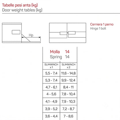 Meccanismo per ante a ribalta 14Kg nero SlimWinch Effegibrevetti