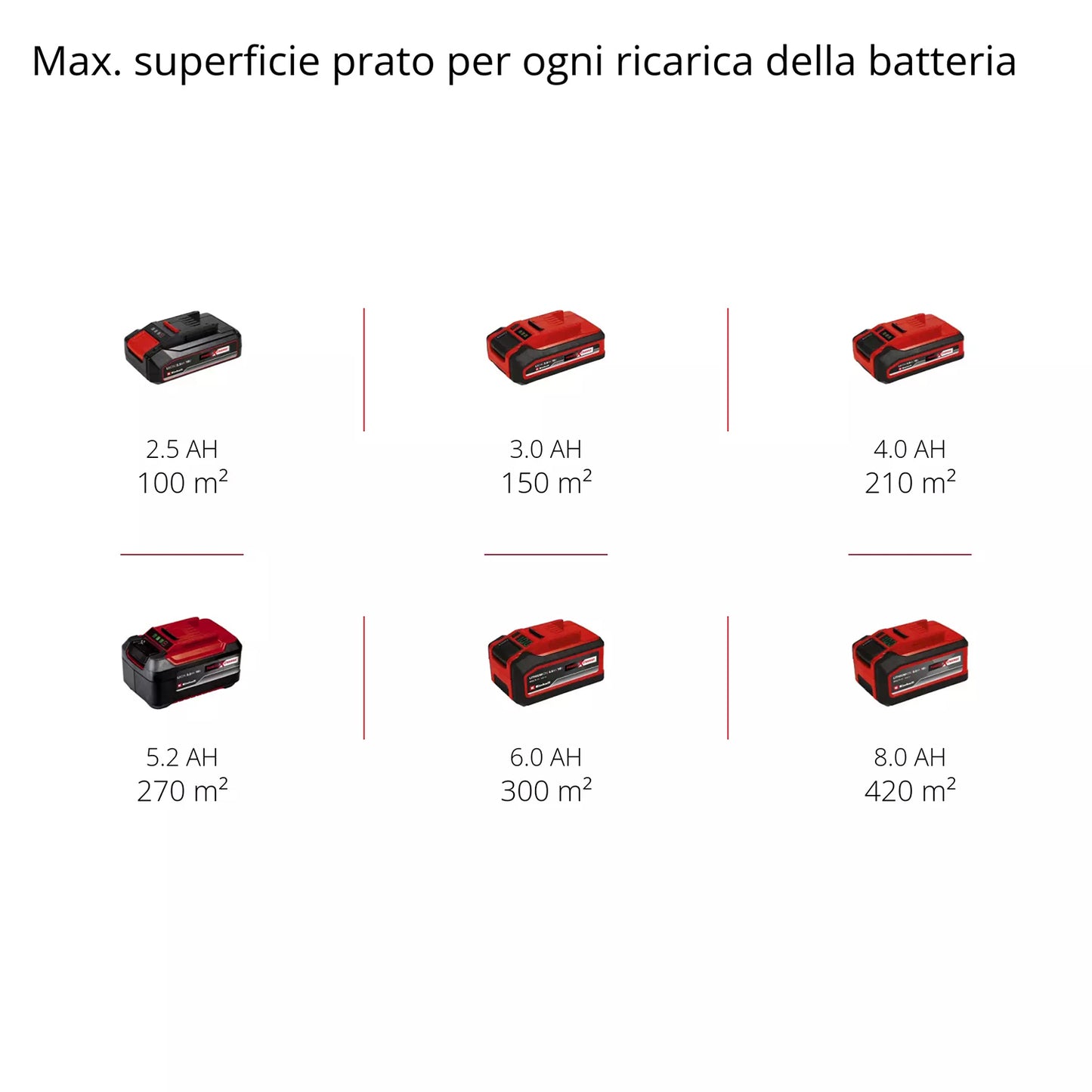Tagliaerba Einhell a batteria 18V 3Ah taglio 30 cm