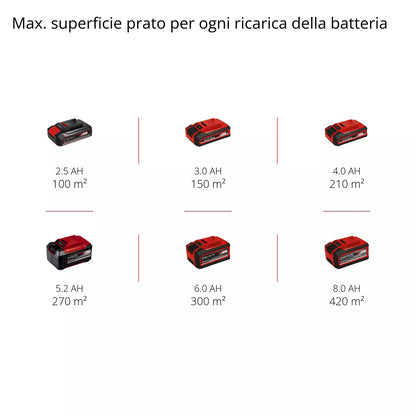 Tagliaerba Einhell a batteria 18V 3Ah taglio 30 cm